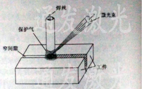 激光多層焊接技術(shù)示義圖